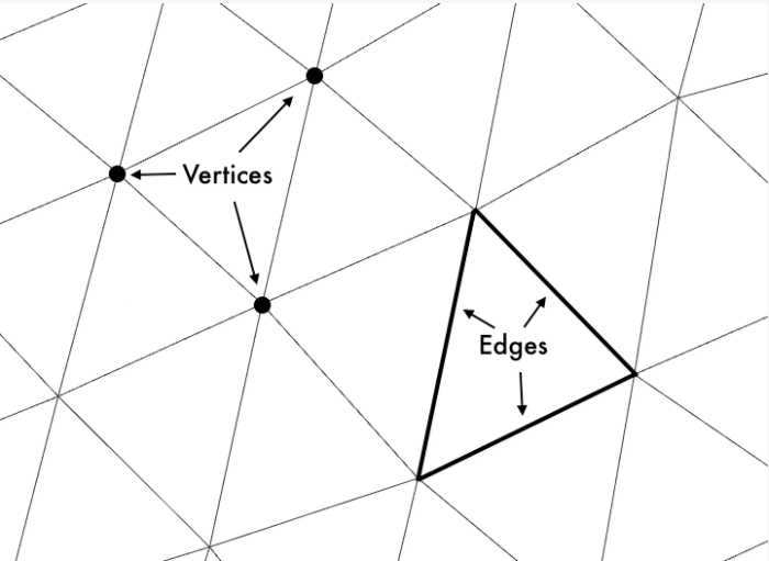 meshmixer connect vertices